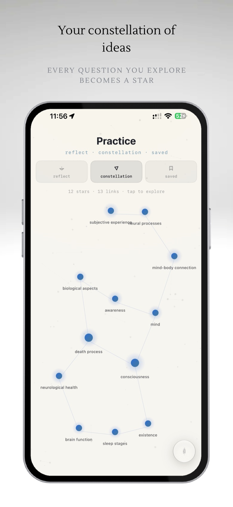 A constellation map of connected ideas the user has explored